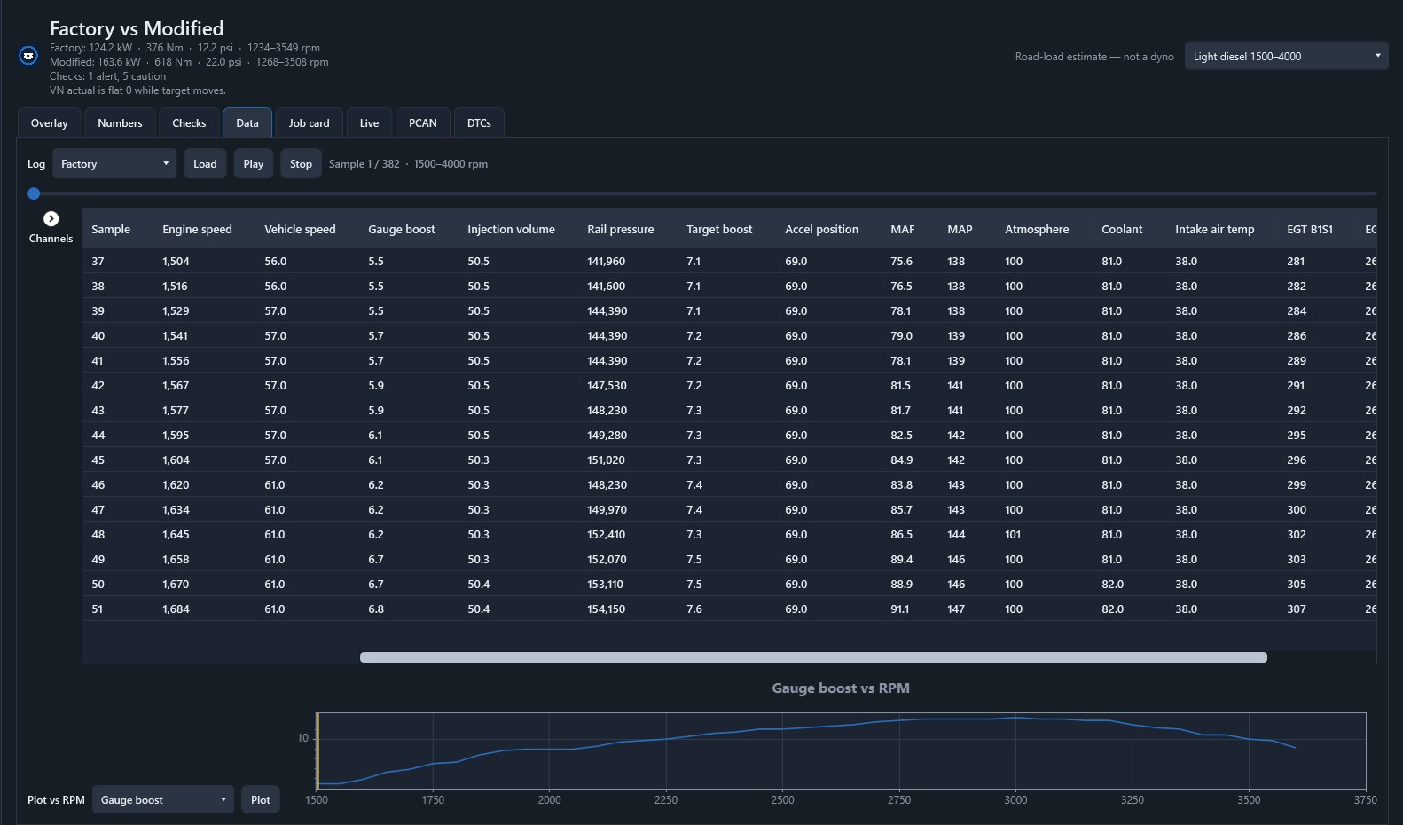 SmartECU Desk Data Play — factory road-pull samples with gauge boost plotted against RPM