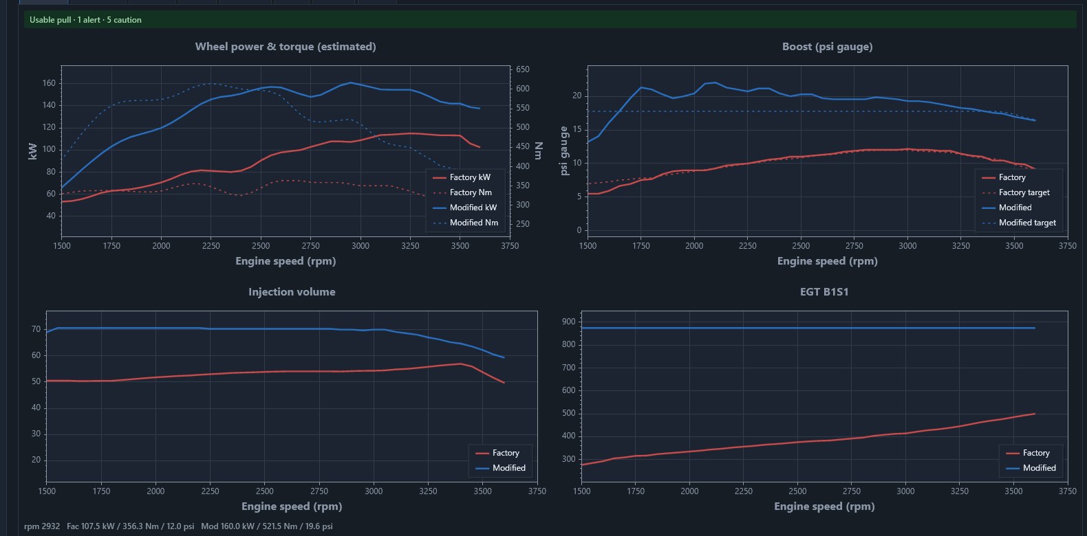 SmartECU Desk overlay comparing factory and modified road-pull power, boost, injection and EGT