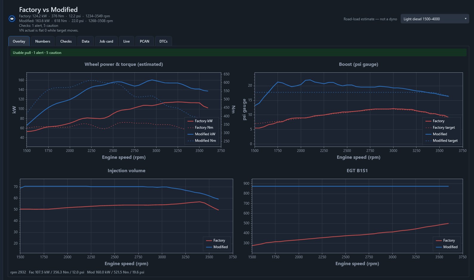 Factory vs modified overlay — estimated wheel power, boost, injection volume and EGT